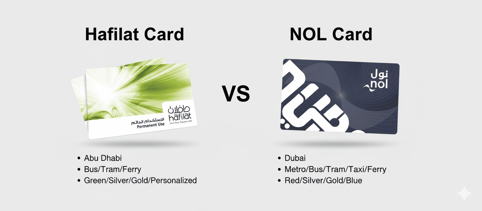 Hafilat Card vs Nol Card